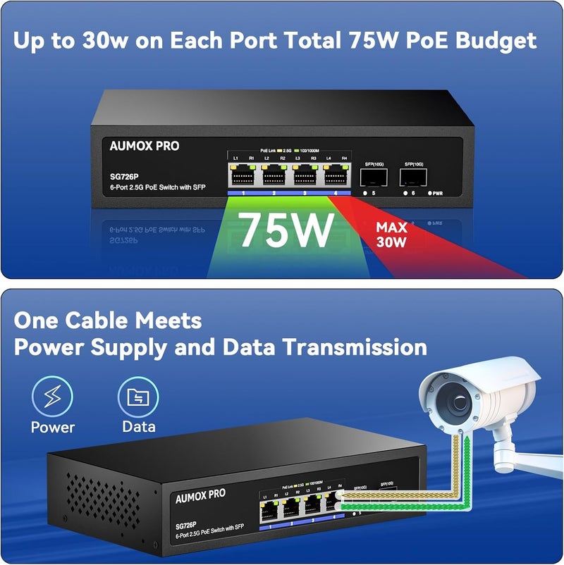 AUMOX PRO 6 Port 2.5G PoE Switch, 4 Port 2.5G Network Unmanaged Switch with 2x10G SFP Gigabit Ethernet Unmanaged PoE Switch 75W,Compatible with 100/1000/2500Mbps Plug and Play - Image 4
